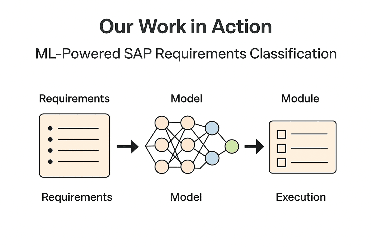 ML-Powered SAP Requirements Classification