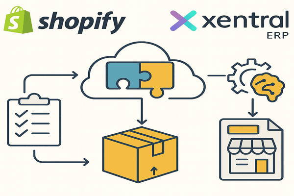 Xentral ERP+ Shopify Integration — Intelligent ERP Automation for Modern Commerce